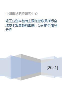 輕工業塑料包裝 經營數據、全球技術趨勢、財務與技術開發綜合分析